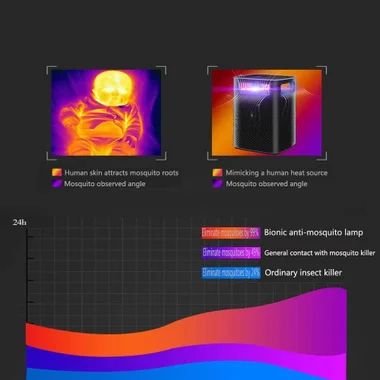 Инсектицидна лампа за насекоми Kabinga DD1 капан за комари и мухи